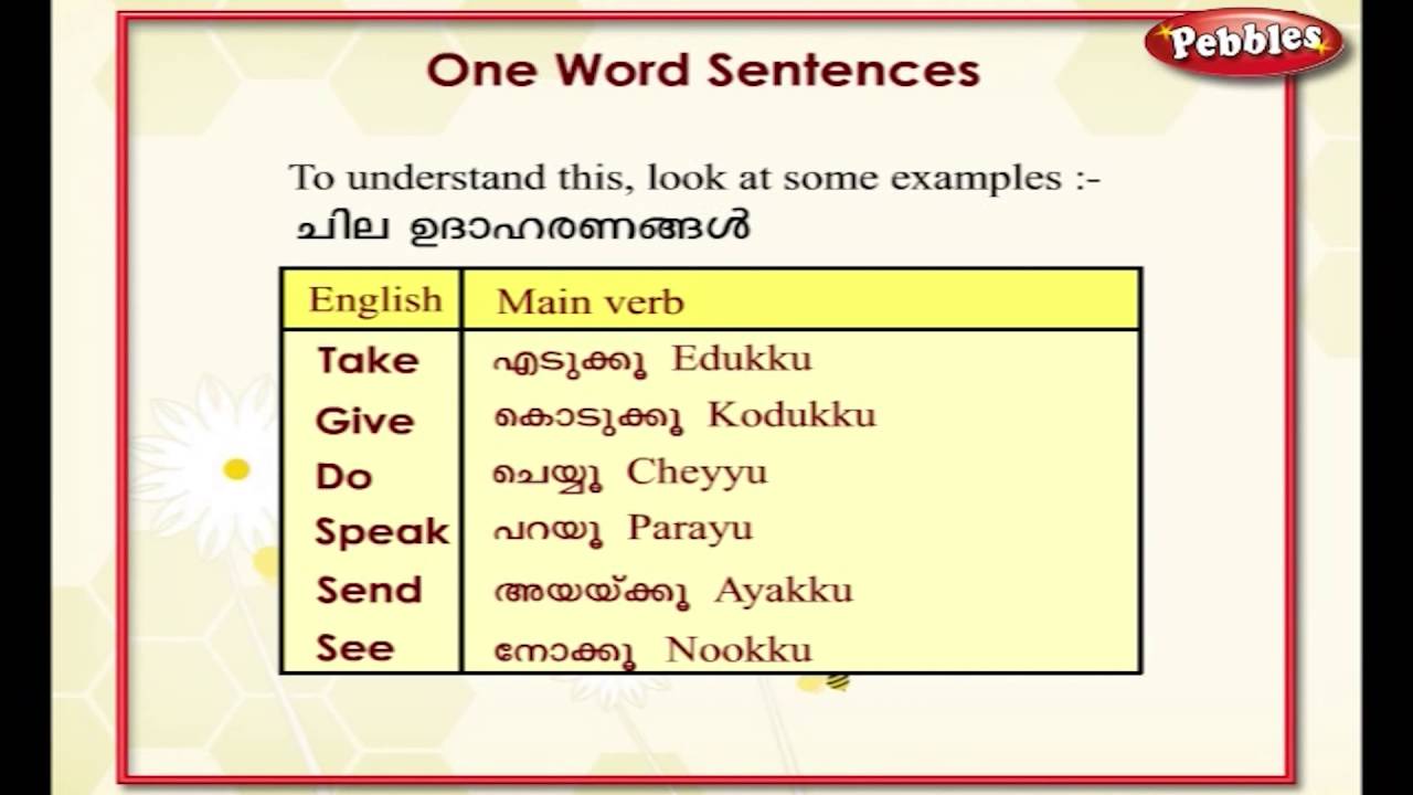 English simple words and meaning malayalam pdf